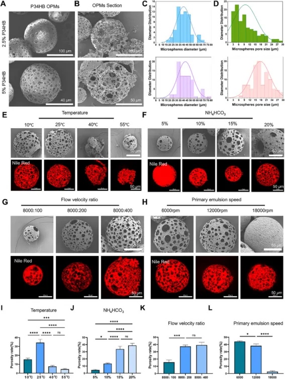 ��ҵ��̬  |  ��������������Ѫ����ٽ�Ƥ����ֲ�о�ȡ�ý�չ