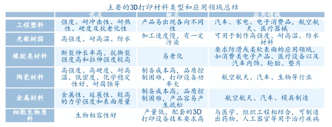 ��ҵ��̬  |  һ�Ŀ���ҽ��3D��ӡ���ࣨ������3D��ӡ��ҵ�̵㣩